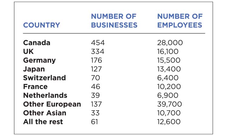 The Meter: Foreign Business Ownership in MN — Twin Cities Business, Chanhassen Business news