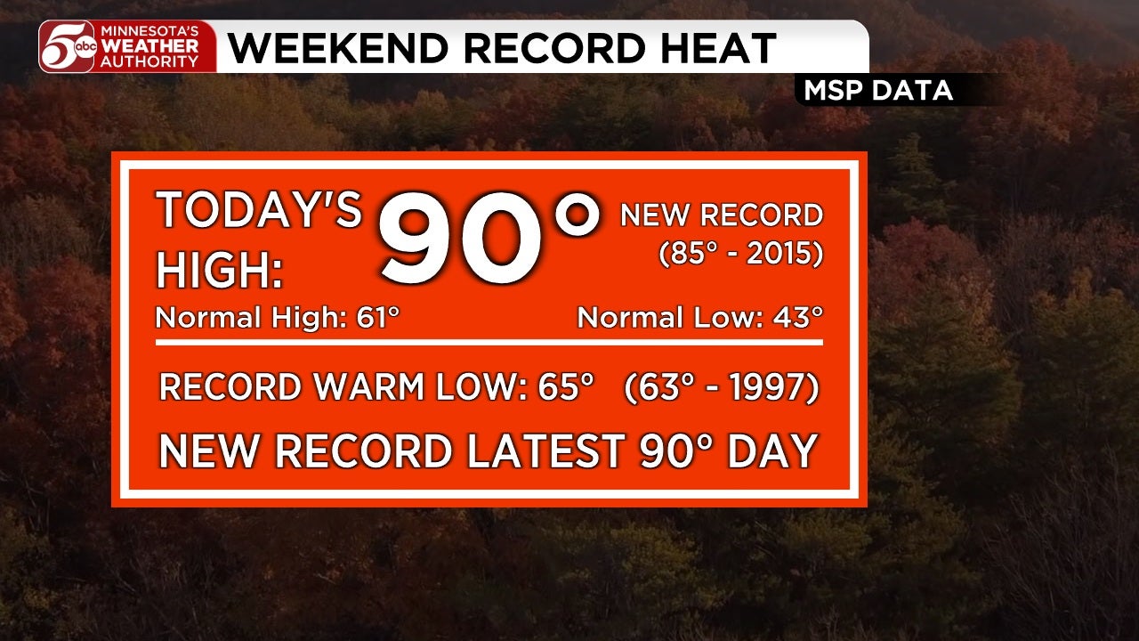 RECORD HEAT in Twin Cities, cooler this week — KSTP 5, Chanhassen Sports news