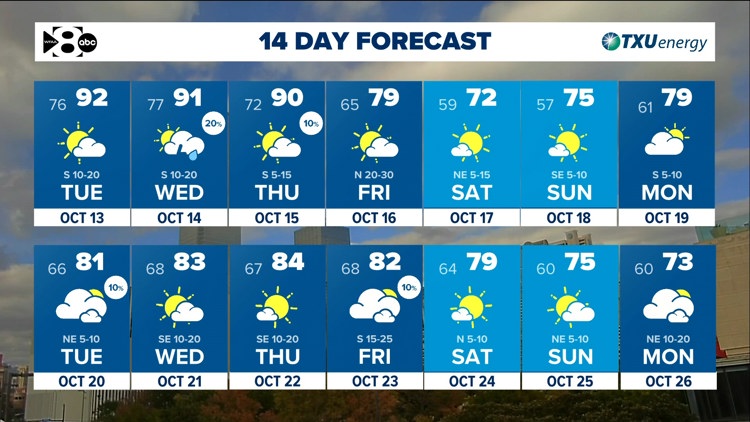 DFW Weather: Another warm stretch ahead but tracking a cold front late this week. — WFAA (Dallas-Fort Worth), Chanhassen Community news