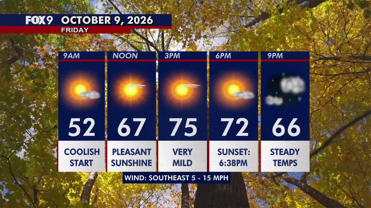 Minnesota weather: Sunny, pleasant Friday before a hot and gusty weekend — FOX 9, Chanhassen Community news