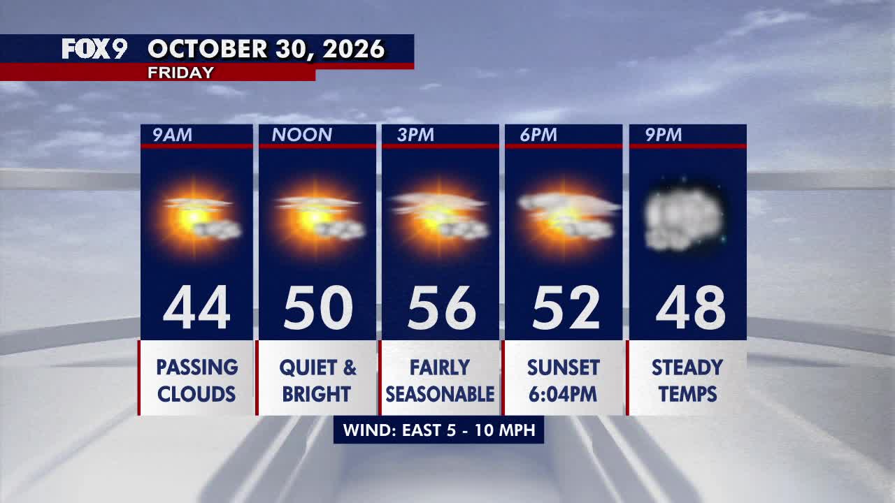 Minnesota weather: Bright, seasonable Friday before a damp Halloween — Chanhassen Sports news