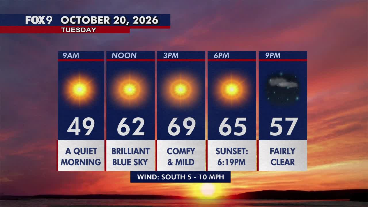 Minnesota weather: Pleasant, sunny and mild Tuesday — FOX 9, Chanhassen Community news