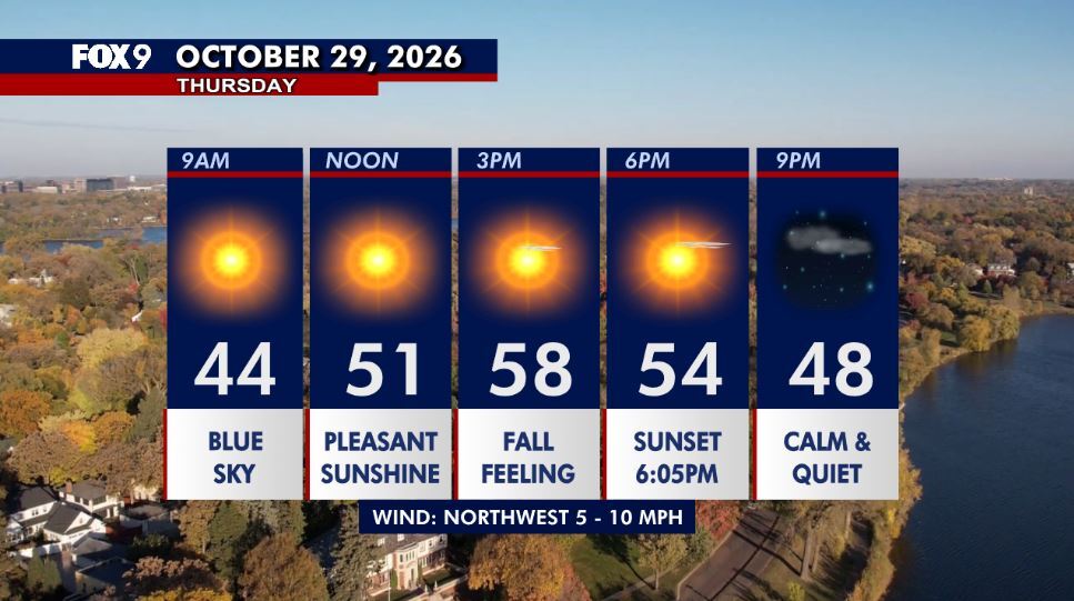 Minnesota weather: Cooler Thursday as sunshine returns — Chanhassen Community news